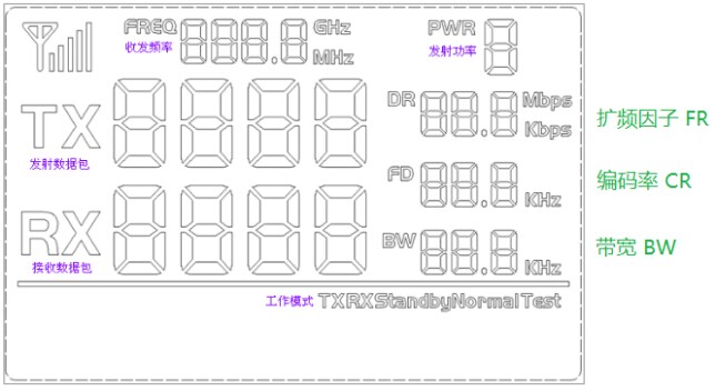 LoRa無線模塊LoRaF30-DEMO的LCD界面